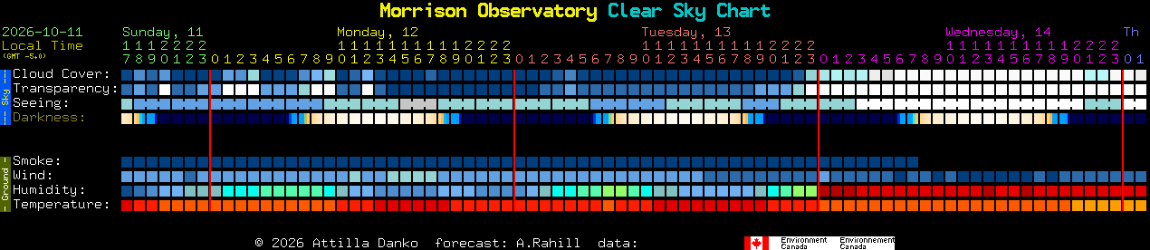 Current forecast for Morrison Observatory Clear Sky Chart