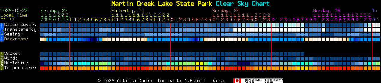 Current forecast for Martin Creek Lake State Park Clear Sky Chart