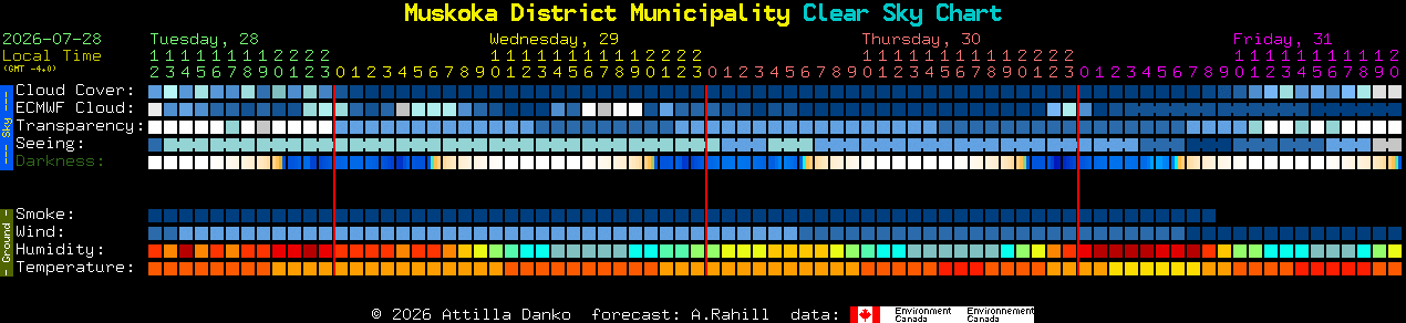 Current forecast for Muskoka District Municipality Clear Sky Chart
