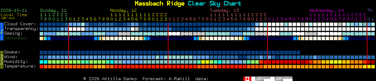 Current forecast for Massbach Ridge Clear Sky Chart