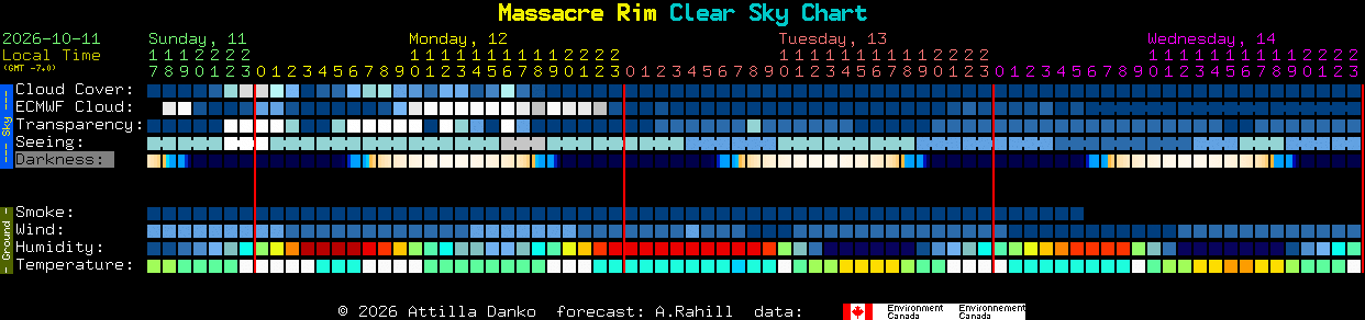 Current forecast for Massacre Rim Clear Sky Chart