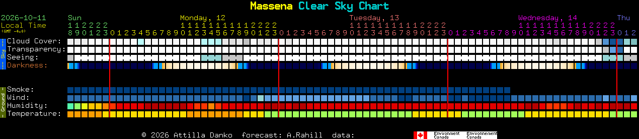 Current forecast for Massena Clear Sky Chart