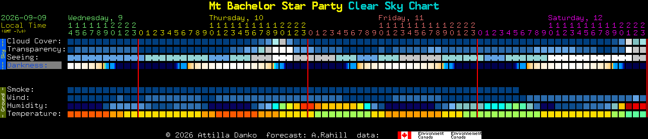 Current forecast for Mt Bachelor Star Party Clear Sky Chart