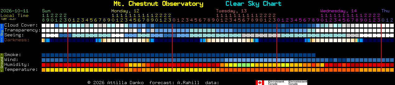 Current forecast for Mt. Chestnut Observatory Clear Sky Chart