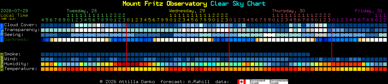 Current forecast for Mount Fritz Observatory Clear Sky Chart