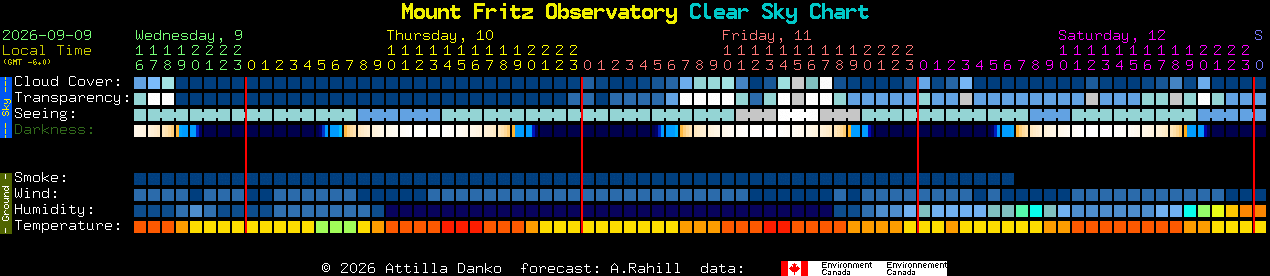 Current forecast for Mount Fritz Observatory Clear Sky Chart