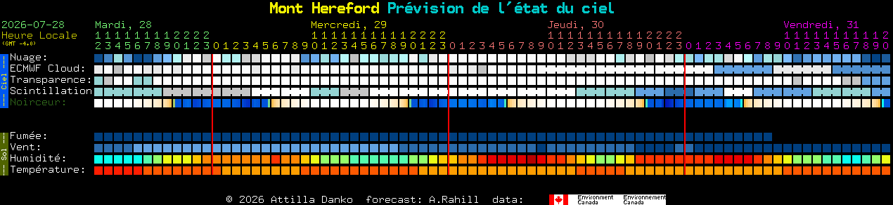 Current forecast for Mont Hereford Clear Sky Chart