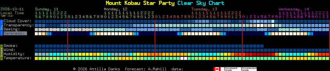 Current forecast for Mount Kobau Star Party Clear Sky Chart