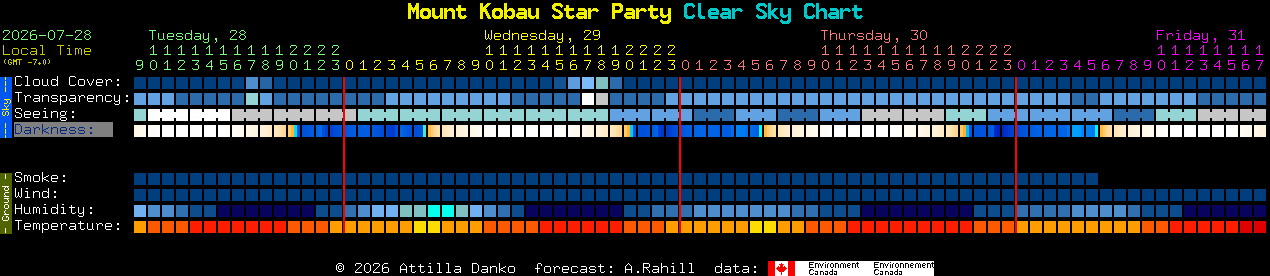 Current forecast for Mount Kobau Star Party Clear Sky Chart