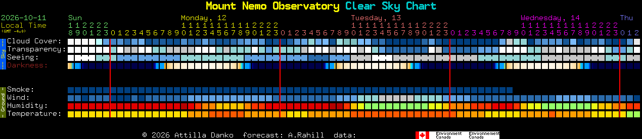 Current forecast for Mount Nemo Observatory Clear Sky Chart