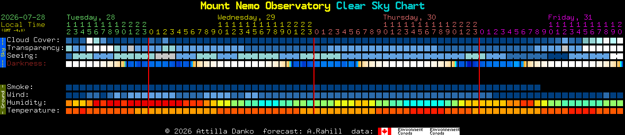 Current forecast for Mount Nemo Observatory Clear Sky Chart