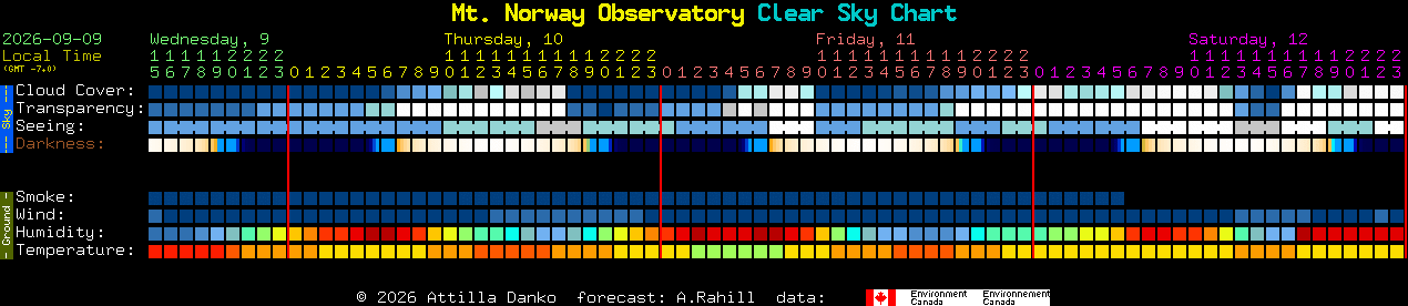 Current forecast for Mt. Norway Observatory Clear Sky Chart