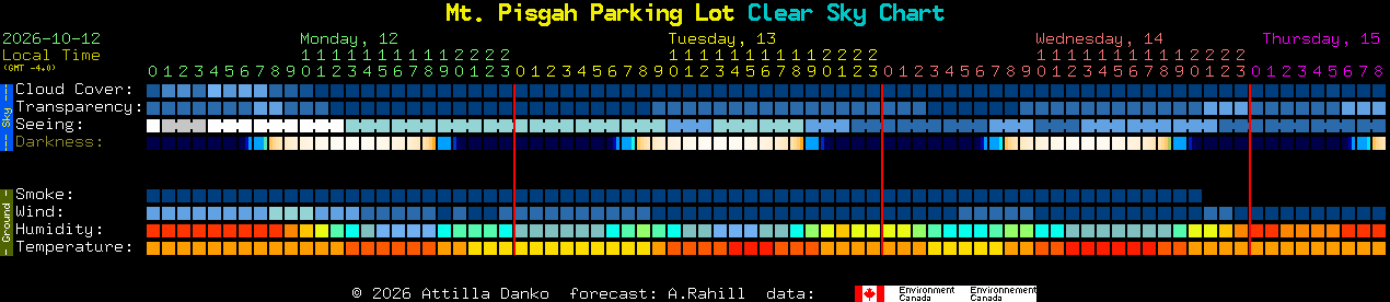 Current forecast for Mt. Pisgah Parking Lot Clear Sky Chart