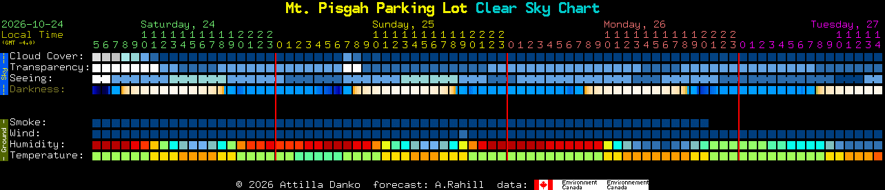 Current forecast for Mt. Pisgah Parking Lot Clear Sky Chart