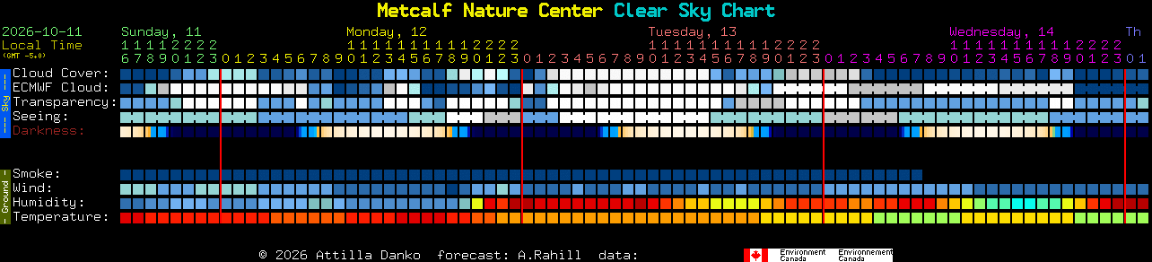 Current forecast for Metcalf Nature Center Clear Sky Chart