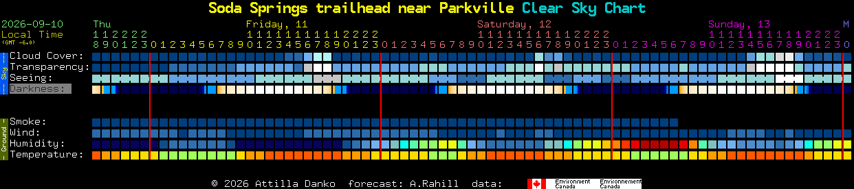 Current forecast for Soda Springs trailhead near Parkville Clear Sky Chart
