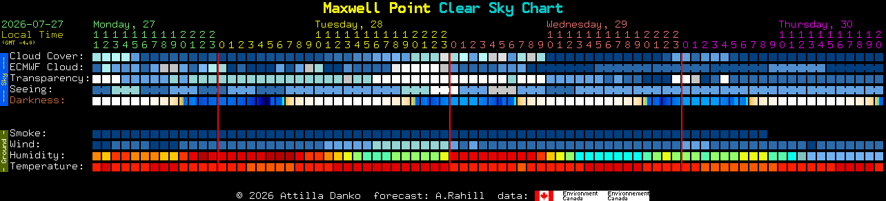 Current forecast for Maxwell Point Clear Sky Chart