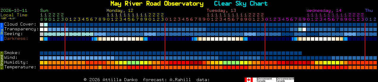 Current forecast for May River Road Observatory Clear Sky Chart