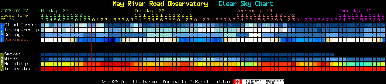 Current forecast for May River Road Observatory Clear Sky Chart