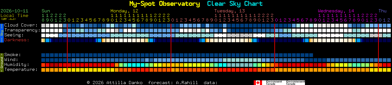 Current forecast for My-Spot Observatory Clear Sky Chart