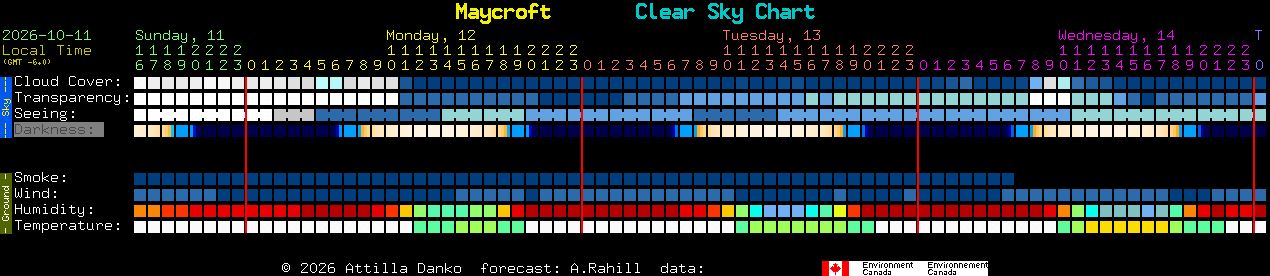 Current forecast for Maycroft Clear Sky Chart
