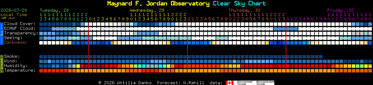 Current forecast for Maynard F. Jordan Observatory Clear Sky Chart
