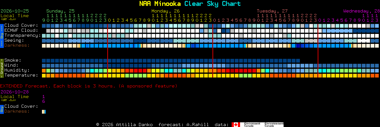 Current forecast for NAA Minooka Clear Sky Chart