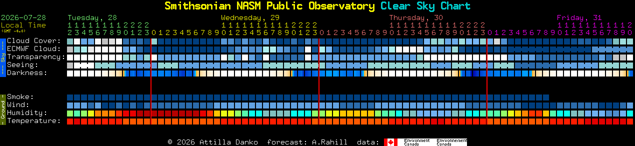 Current forecast for Smithsonian NASM Public Observatory Clear Sky Chart