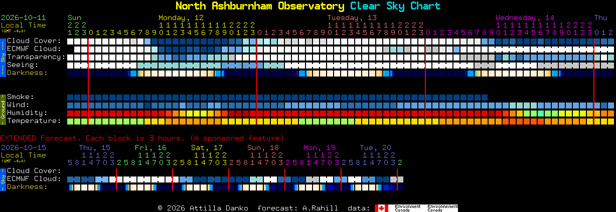 Current forecast for North Ashburnham Observatory Clear Sky Chart