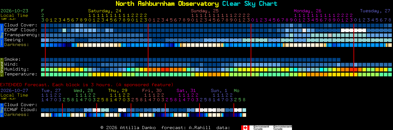 Current forecast for North Ashburnham Observatory Clear Sky Chart