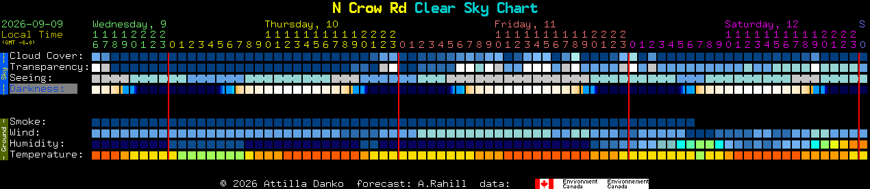 Current forecast for N Crow Rd Clear Sky Chart