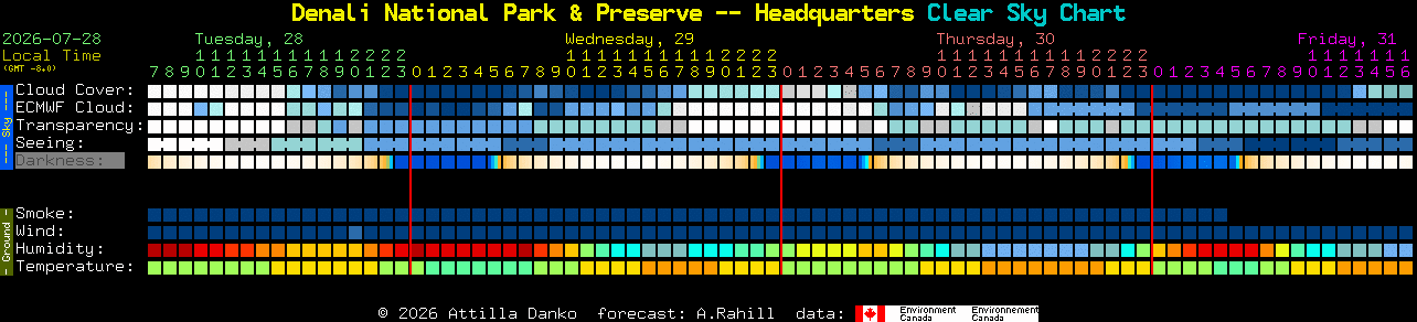 Current forecast for Denali National Park & Preserve -- Headquarters Clear Sky Chart