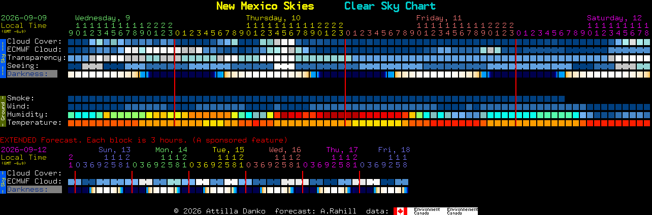 Current forecast for New Mexico Skies Clear Sky Chart