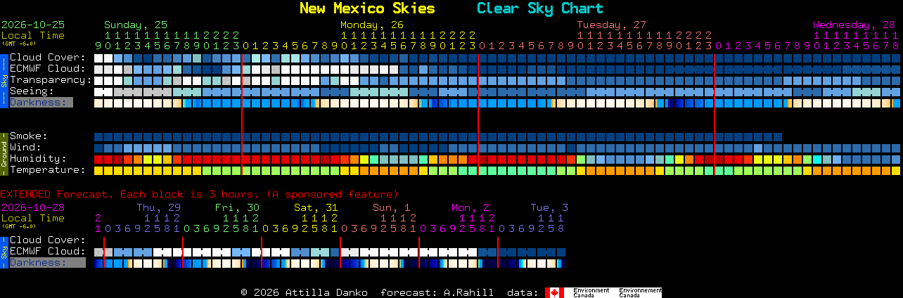 Current forecast for New Mexico Skies Clear Sky Chart