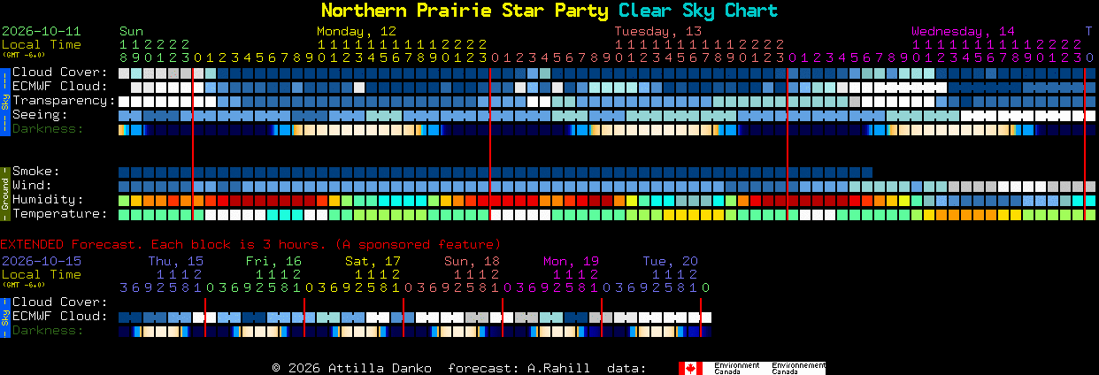 Current forecast for Northern Prairie Star Party Clear Sky Chart
