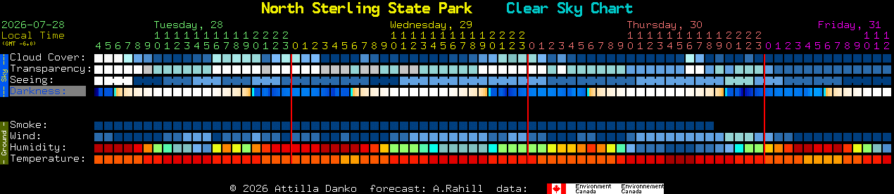 Current forecast for North Sterling State Park Clear Sky Chart