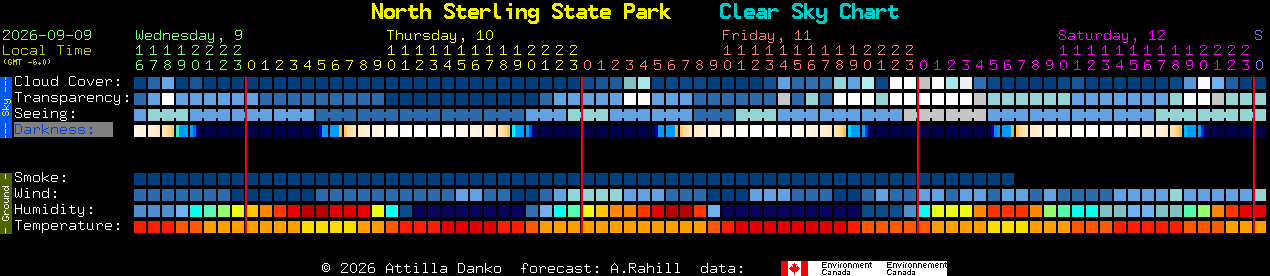 Current forecast for North Sterling State Park Clear Sky Chart