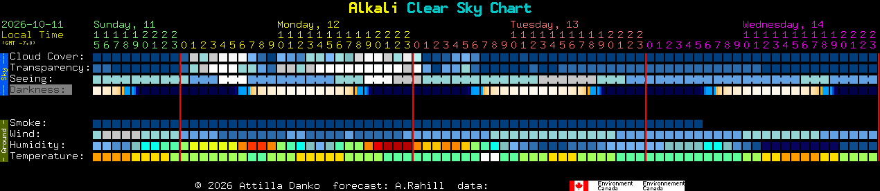 Current forecast for Alkali Clear Sky Chart