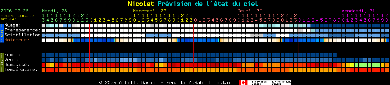 Current forecast for Nicolet Clear Sky Chart