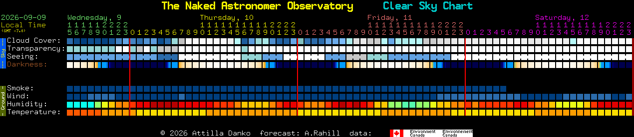 Current forecast for The Naked Astronomer Observatory Clear Sky Chart