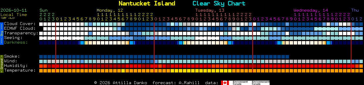 Current forecast for Nantucket Island Clear Sky Chart