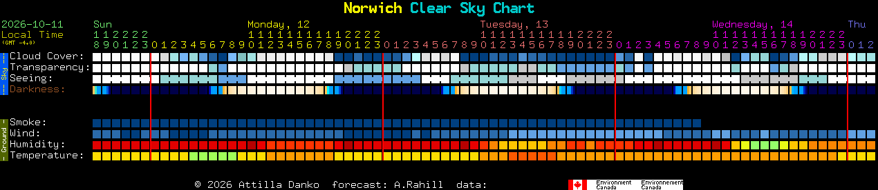 Current forecast for Norwich Clear Sky Chart