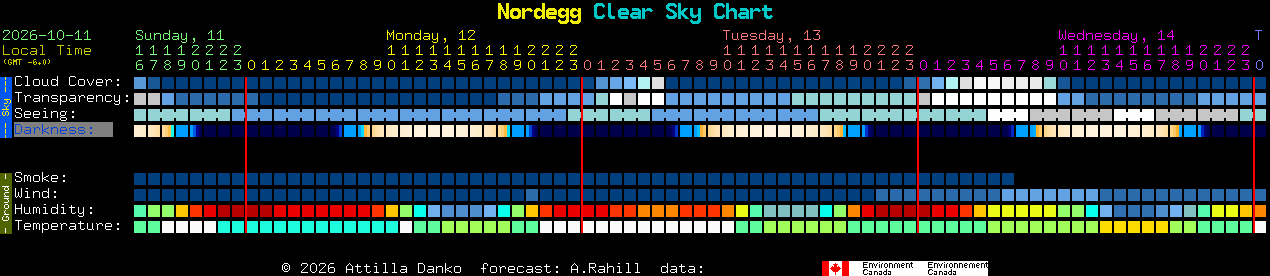 Current forecast for Nordegg Clear Sky Chart
