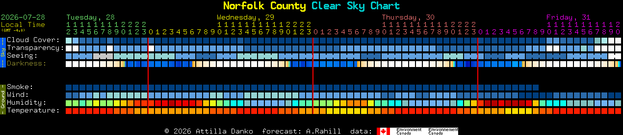 Current forecast for Norfolk County Clear Sky Chart