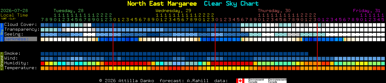 Current forecast for North East Margaree Clear Sky Chart