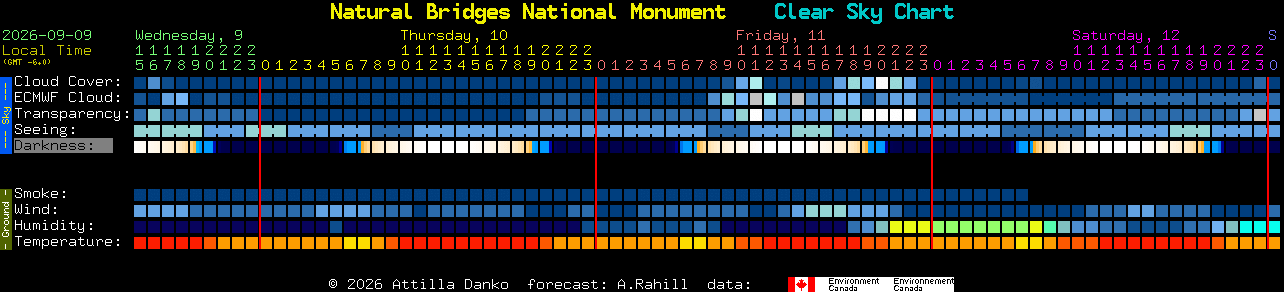 Current forecast for Natural Bridges National Monument Clear Sky Chart