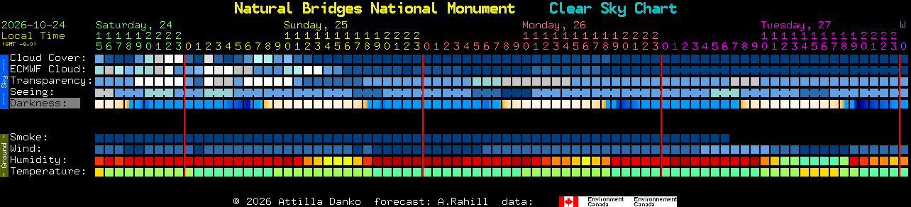 Current forecast for Natural Bridges National Monument Clear Sky Chart