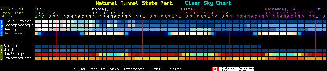 Current forecast for Natural Tunnel State Park Clear Sky Chart