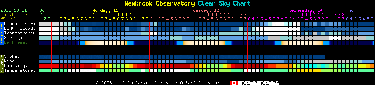 Current forecast for Newbrook Observatory Clear Sky Chart