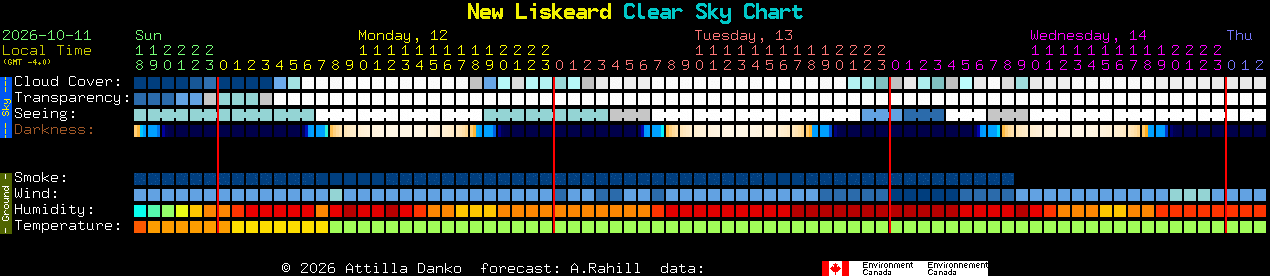 Current forecast for New Liskeard Clear Sky Chart